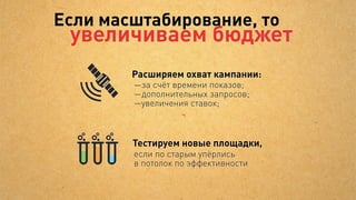 Правим содержимое
    ...
  Положить

 Депозиты

 Вклады




Меняем заголовки     Подбираем верные
исходя из запросов     цели на сайте
 