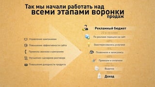 Тогда мы...
  убили отделы
              2011 г.
 