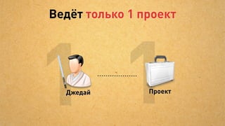 Привлекли 300 млн. руб.
      во вклады «РОСТ» банка




       Октябрь 2010   425 тыс.    55 млн


       Фев. 2011      918 тыс.   118 млн

       Май 2011       3 млн      300 млн
 