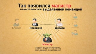 Почему у других
      не так
 