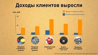 Другие только реализацией




  —Добавьте
   розового


              —И паучков
 