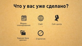 Единая стратегия


 План есть                 Он реалистичный
(хотя бы на год)                             Вы постоянно его
                                             актуализируете




                   x
           Понимаете,
                       2
         как увеличить
      продажи в 2 раза
                                             И как справиться
                                             с таким объемом
 