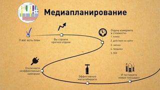 Мы можем

             или


 Создать            Добавить то,
всё с нуля         чего не хватает
 