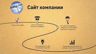 Кирилл Касимский
              управляющий партнер

              kas@it-agency.ru
              +7 495 646 61 37




                                    Создание презентации: burba.pro
Следите:        Скачивайте:

  Facebook

  Twitter

  Вконтакте
                   PDF
  Google+
 