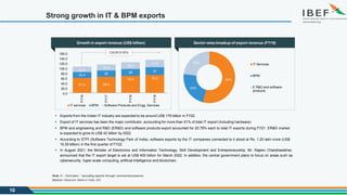 Strong growth in IT & BPM exports
Note: E – Estimated, * excluding exports through commercial presence
Source: Nasscom, Make in India, IDC
Sector-wise breakup of export revenue (FY19)
54%
23%
23% IT Services
BPM
E R&D and software
products
61.0 66.0
70.0 74.0
24.4 26 28 31
22.4
25.0
28.0
31.0
160.0
140.0
120.0
100.0
80.0
60.0
40.0
20.0
0.0
FY16
FY17
FY18
FY19
IT services BPM Software Products and Engg. Services
 Exports from the Indian IT industry are expected to be around US$ 178 billion in FY22.
 Export of IT services has been the major contributor, accounting for more than 51% of total IT export (including hardware).
 BPM and engineering and R&D (ER&D) and software products export accounted for 20.78% each to total IT exports during FY21. ER&D market
is expected to grow to US$ 42 billion by 2022.
 According to STPI (Software Technology Park of India), software exports by the IT companies connected to it stood at Rs. 1.20 lakh crore (US$
16.29 billion) in the first quarter of FY22.
 In August 2021, the Minister of Electronics and Information Technology, Skill Development and Entrepreneurship, Mr. Rajeev Chandrasekhar,
announced that the IT export target is set at US$ 400 billion for March 2022. In addition, the central government plans to focus on areas such as
cybersecurity, hyper-scale computing, artificial intelligence and blockchain.
CAGR 8.05%
Growth in export revenue (US$ billion)
10
 