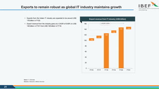  Exports from the Indian IT industry are expected to be around US$
178 billion in FY22.
 Export revenue from the industry grew at a CAGR of 6.65% to US$
149 billion in FY21 from US$ 108 billion in FY16.
108
117
136
149
0
20
40
60
80
100
120 126
140 147
160
FY16 FY17 FY18 FY19 FY20 FY21
Note: E - Estimate
CAGR 6.65%
Exports to remain robust as global IT industry maintains growth
Export revenue from IT industry (US$ billion)
Source: Nasscom, Media Sources
21
 