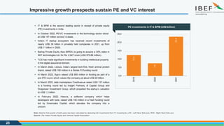Impressive growth prospects sustain PE and VC interest
Note: Data for first quarter of both years has been calculated by deducting Q2 investments from H1 investments, LHS - Left Hand Side axis, RHS - Right Hand Side axis
 IT & BPM is the second leading sector in receipt of private equity
(PE) investments in India.
 In October 2022, PE/VC investments in the technology sector stood
at US$ 157 million across 12 deals.
 India’s IT startup ecosystem has received record investments of
nearly US$ 36 billion in privately held companies in 2021, up from
US$ 11 billion in 2020.
 Baring Private Equity Asia (BPEA) is going to acquire a 30% stake in
NIIT technologies Ltd. for Rs. 2,627 crore (US$ 375.88 million).
 TCS has made significant investments in building intellectual property
in the digital assurance domain.
 In March 2022, Licious, India’s largest tech-first, fresh animal protein
brand, raised US$ 150 million in a Series F2 funding round.
 In March 2022, Byju’s raised US$ 800 million in funding as part of a
pre-IPO round, which values the company at about US$ 22 billion.
 In March 2022, debt marketplace CredAvenue raised US$ 137 million
in a funding round led by Insight Partners, B Capital Group and
Dragoneer Investment Group, which propelled the startup’s valuation
to US$ 1.3 billion.
 In February 2022, Hasura, a software company which helps
developers with tools, raised US$ 100 million in a fresh funding round
led by Greenoaks Capital, which elevates the company into a
unicorn.
PE investments in IT & BPM (US$ billion)
12.4
7.5
23.4
0.0
5.0
10.0
15.0
20.0
25.0
2019
2020
2021
Source: The Indian Private Equity and Venture Capital Association
25
 