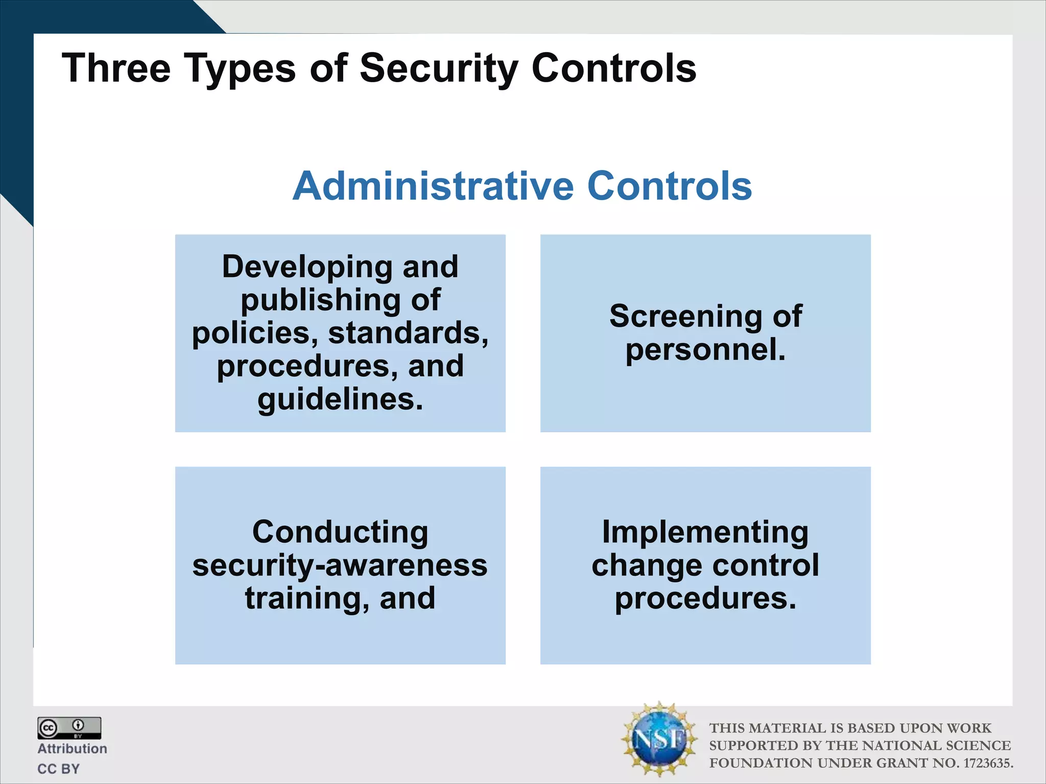 THIS MATERIAL IS BASED UPON WORK
SUPPORTED BY THE NATIONAL SCIENCE
FOUNDATION UNDER GRANT NO. 1723635.
Three Types of Security Controls
Administrative Controls
Developing and
publishing of
policies, standards,
procedures, and
guidelines.
Screening of
personnel.
Conducting
security-awareness
training, and
Implementing
change control
procedures.
 