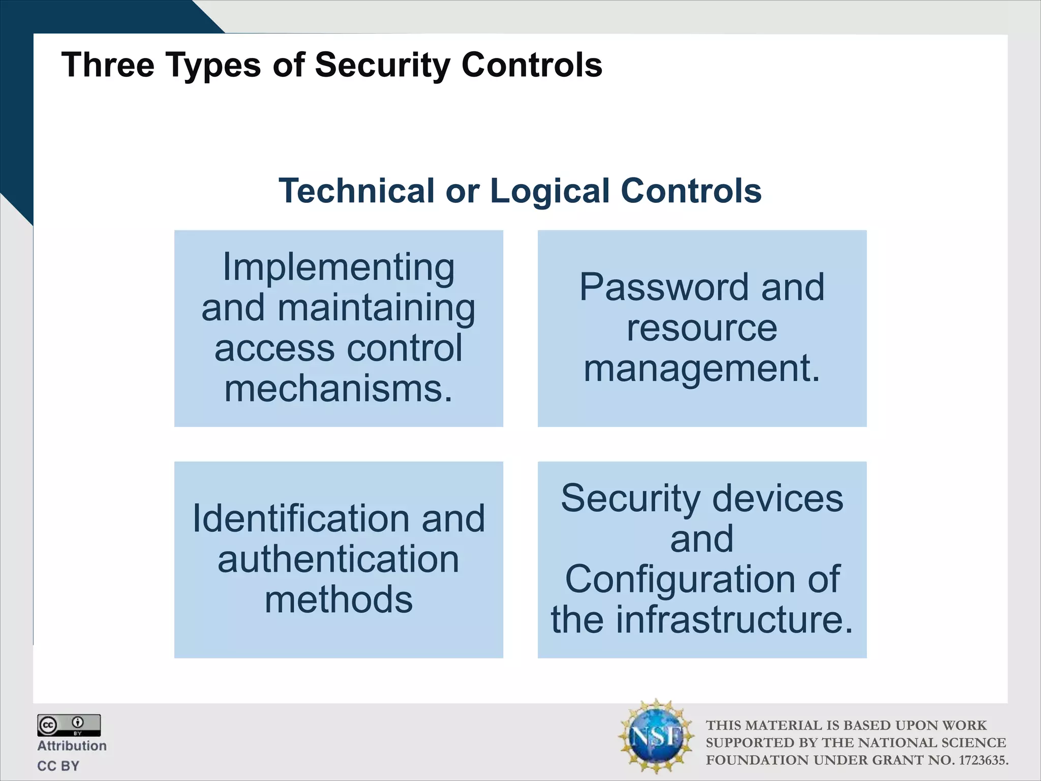 THIS MATERIAL IS BASED UPON WORK
SUPPORTED BY THE NATIONAL SCIENCE
FOUNDATION UNDER GRANT NO. 1723635.
Three Types of Security Controls
Technical or Logical Controls
Implementing
and maintaining
access control
mechanisms.
Password and
resource
management.
Identification and
authentication
methods
Security devices
and
Configuration of
the infrastructure.
 