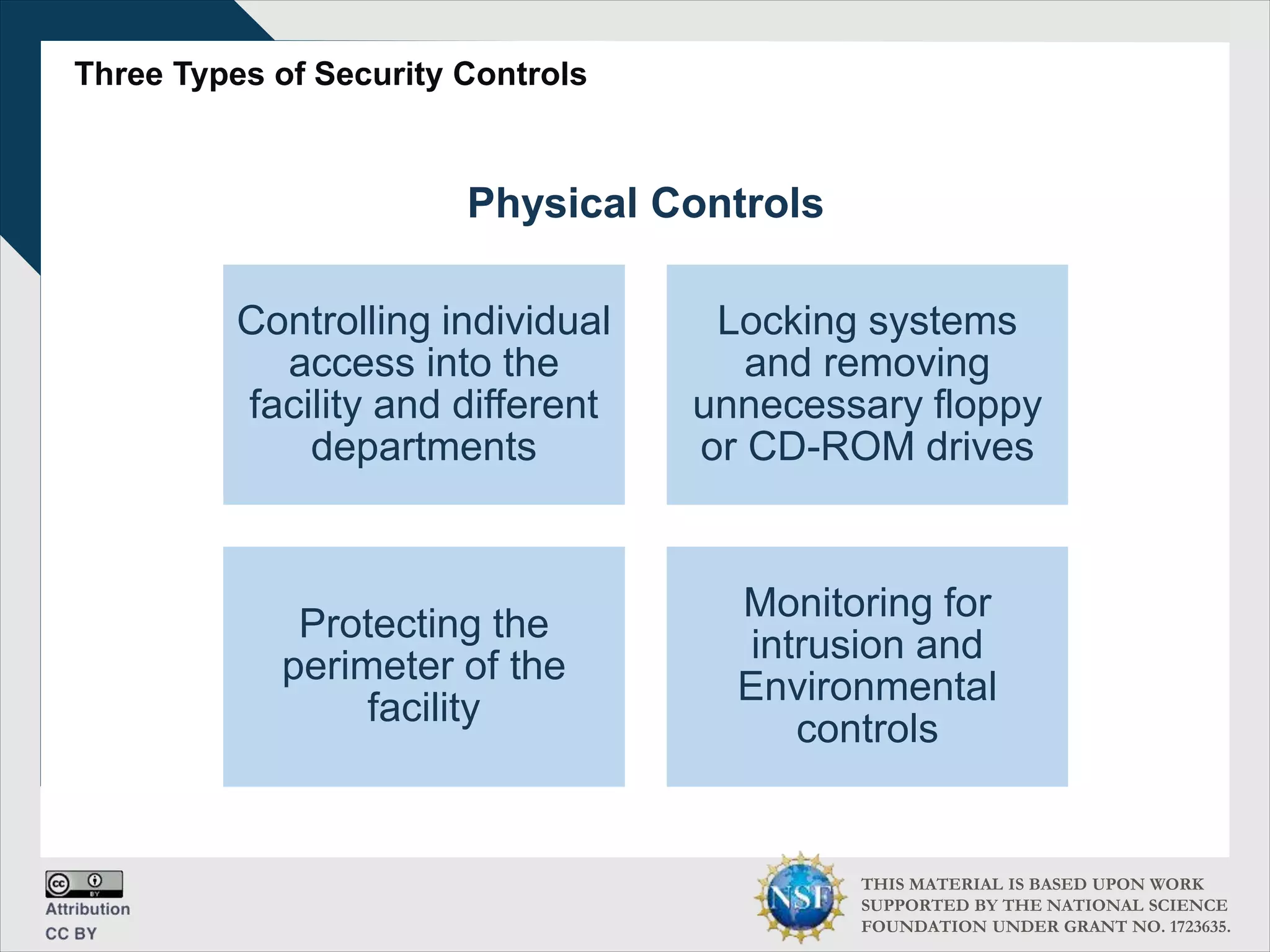 THIS MATERIAL IS BASED UPON WORK
SUPPORTED BY THE NATIONAL SCIENCE
FOUNDATION UNDER GRANT NO. 1723635.
Three Types of Security Controls
Physical Controls
Controlling individual
access into the
facility and different
departments
Locking systems
and removing
unnecessary floppy
or CD-ROM drives
Protecting the
perimeter of the
facility
Monitoring for
intrusion and
Environmental
controls
 