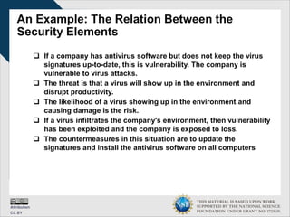 THIS MATERIAL IS BASED UPON WORK
SUPPORTED BY THE NATIONAL SCIENCE
FOUNDATION UNDER GRANT NO. 1723635.
An Example: The Relation Between the
Security Elements
 If a company has antivirus software but does not keep the virus
signatures up-to-date, this is vulnerability. The company is
vulnerable to virus attacks.
 The threat is that a virus will show up in the environment and
disrupt productivity.
 The likelihood of a virus showing up in the environment and
causing damage is the risk.
 If a virus infiltrates the company's environment, then vulnerability
has been exploited and the company is exposed to loss.
 The countermeasures in this situation are to update the
signatures and install the antivirus software on all computers
 
