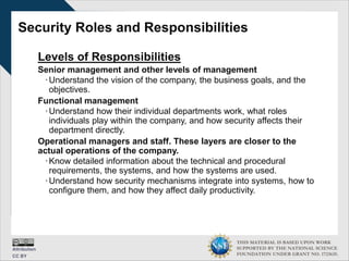 THIS MATERIAL IS BASED UPON WORK
SUPPORTED BY THE NATIONAL SCIENCE
FOUNDATION UNDER GRANT NO. 1723635.
Security Roles and Responsibilities
Levels of Responsibilities
Senior management and other levels of management
∙Understand the vision of the company, the business goals, and the
objectives.
Functional management
∙Understand how their individual departments work, what roles
individuals play within the company, and how security affects their
department directly.
Operational managers and staff. These layers are closer to the
actual operations of the company.
∙Know detailed information about the technical and procedural
requirements, the systems, and how the systems are used.
∙Understand how security mechanisms integrate into systems, how to
configure them, and how they affect daily productivity.
 