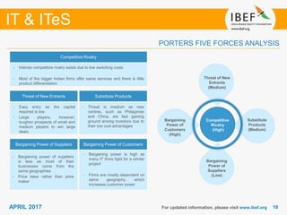 1818APRIL 2017 For updated information, please visit www.ibef.org
PORTERS FIVE FORCES ANALYSIS
Competitive Rivalry
• Intense competitive rivalry exists due to low switching costs
• Most of the bigger Indian firms offer same services and there is little
product differentiation
Threat of New Entrants Substitute Products
Bargaining Power of Suppliers Bargaining Power of Customers
• Easy entry as the capital
required is low
• Large players, however,
toughen prospects of small and
medium players to win large
deals
• Bargaining power of suppliers
is less as most of their
businesses come from the
same geographies
• Price taker rather than price
maker
• Bargaining power is high as
many IT firms fight for a similar
project
• Firms are mostly dependent on
same geography, which
increases customer power
• Threat is medium as new
centres, such as Philippines
and China, are fast gaining
ground among investors due to
their low cost advantages
Competitive
Rivalry
(High)
Threat of New
Entrants
(Medium)
Substitute
Products
(Medium)
Bargaining
Power of
Customers
(High)
Bargaining
Power of
Suppliers
(Low)
IT & ITeS
 