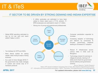 2222
IT & ITeS
APRIL 2017 For updated information, please visit www.ibef.org
IT SECTOR TO BE DRIVEN BY STRONG DEMAND AND INDIAN EXPERTISE
Growth
drivers
Talent
pool
Domestic
growth
Infrastructure
Global
demand
Policy
support
• Computer penetration expected to
increase
• Increasing adoption of technology
and telecom by consumers &
focused government initiatives
leading to increased ICT adoption
• 6 million graduates are estimated to have been
added to India’s talent pool in FY16, wherein, IT-
BPM employees are estimated to reach 3.7 million.
• Strong mix of young and experienced professionals
• Global BPM spending estimated to
rise by 4.4 per cent and reach
USD2.7 billion in 2015
• Tax holidays for STPI and SEZs
• More liberal system for raising
capital, seed money & ease of doing
business.
• As a part of Union Budget 2016-17,
the government has made changes
in custom and excise duty of IT
hardware products
• Robust IT infrastructure across
various cities in India such as
Bengaluru
• Technology mission for services in
villages & schools, training in IT
skills and E-Kranti for government
service delivery and governance
scheme
Source: Nasscom, TechSci Research
Notes: STPI stands for Software Technology Park of India, SEZ stands for Special Economic Zone,
ICT - Information and communications technology, IT-BPM – Information Technology Business Process Management
 