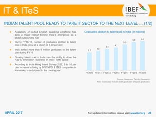 2626
IT & ITeS
APRIL 2017
3.7
4.0
4.4
4.7
5.3
5.8 6.0
FY2010 FY2011 FY2012 FY2013 FY2014 FY2015 FY2016
For updated information, please visit www.ibef.org
INDIAN TALENT POOL READY TO TAKE IT SECTOR TO THE NEXT LEVEL … (1/2)
Graduates addition to talent pool in India (in millions)Availability of skilled English speaking workforce has
been a major reason behind India’s emergence as a
global outsourcing hub
During FY10-16, number of graduates addition to talent
pool in India grew at a CAGR of 8.39 per cent
India added more than 6 million graduates to the talent
pool during FY16
Growing talent pool of India has the ability to drive the
R&D & innovation business in the IT-BPM space
According to India Hiring Intent Survey 2017, 5 to 10 per
cent increase in hiring by BPO/KPO & ITES companies in
Karnataka, is anticipated in the coming year
Source: Nasscom, TechSci Research
Note: Graduates includes both graduates and post graduates
 