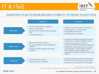2828
IT & ITeS
APRIL 2017 For updated information, please visit www.ibef.org
NASSCOM’S PLAN TO INCREASE EMPLOYABILITY OF INDIA’S TALENT POOL
Source: Nasscom, TechSci Research
Notes: NAC – Nasscom Assessment of Competence, IIIT - Indian Institutes of Information Technology
Objectives Initiatives
• Enhance overall yield of employees
• Improve employability
• Expand to Tier II cities to reduce operating
costs
• Low skill dependence
• Industry to enhance investment in training
• Use NAC & NAC – Tech to assess
employability of talent pool
• Identified new tier II locations
• Reduce investment on training
• Develop specialist & project management
expertise
• Develop a robust & credible information
repository
• Launched the National Faculty Development
Programme to increase suitability of faculty
• Aiding industry access to specialist
programmes offered by independent agencies
• NASSCOM, in partnership with the industry,
has developed a unique initiative ’National
Skills Registry’ a national database of
registered & verified knowledge workers in the
industry
• Expand education capacity
• Promote reforms in education
• Expansion of higher education infrastructure;
20 new IIITs to be set up by the government
• Programme to increase PhDs in technology
Short term
Medium term
Long term
 
