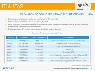 3838
IT & ITeS
APRIL 2017 For updated information, please visit www.ibef.org
Emerging geographies would drive the next growth phase for IT firms in India
BRIC would provide USD380–420 billion opportunity by 2020
Focus on building local credible presence, high degree of domain expertise at competitive costs & attaining operational
excellence hold key to success in new geographies
Emphasis on export of IT services to current importers of other products & services
Source: Nasscom, TechSci Research
Countries offering growth potential to IT firms
Country IT spend India’s penetration Key segments
Canada USD63 billion ~1.5 per cent Enterprise applications, cyber security, healthcare IT
Europe USD230 billion <1.5 per cent IT sourcing, BPM, IS outsourcing, CAD
Japan USD235 billion <1 per cent CRM, ERP, Salesforce automation, SI
Spain USD26 billion <1.5 per cent IT sourcing, SI
Mexico USD29 billion ~4 per cent IT sourcing, BPM
Brazil USD47 billion ~2 per cent Low level application management, artificial intelligence, R&D
China USD105 billion <1 per cent Software outsourcing, R&D
Australia USD48 billion ~4 per cent Procurement outsourcing, infrastructure software & CAD
EXPANSION OF FOCUS AREA TO AID FUTURE GROWTH … (4/4)
 