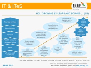 4545
IT & ITeS
APRIL 2017
1997 1998 1999 2000 2001 2002 2003 2004 2005 2006 2007 2008 2009 2010 2011 2012 2013 2014 2015 2016
For updated information, please visit www.ibef.org
Life sciences &
healthcare
Media
Retail & consumer
packaged goods
Telecom
Manufacturing
Financial services
FY16
Revenue
reached
USD4.7
Billion
USD100 million+
clients reached 5
Organic growth
through prudent
strategies
Adoption of non-
linear strategy;
formation of JVs
and alliances
Acquisition of
Capitalstream &
AXON Group
Diversification of
business &
geography mix
1997
Established with
spun-off HCL’s
R&D business
FY06
Signed the
biggest ever
software
service deal
with DSG
FY09
Launched
IPO
Source: HCL Technologies website and Annual Report, TechSci Research
HCL: GROWING BY LEAPS AND BOUNDS … (3/3)
FY15
HCL
Technologies
came in joint
venture
agreement
with CSC
FY14
HCL forays
into healthcare
with the
launch of HCL
Healthcare
FY15
Revenue
crossed
USD5.5 Billion
 