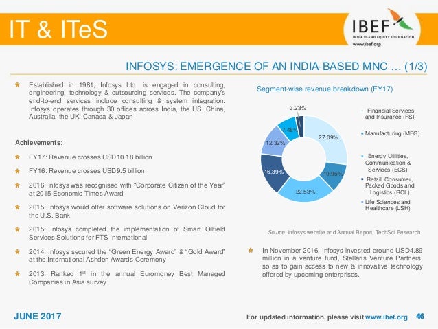 strategies of infosys technologies ltd About infosys technologies ltd infosys is a global leader in technology services and consulting we enable clients in more than 50 countries to create and execute strategies for their digital transformation. strategies of infosys technologies ltd About infosys technologies ltd infosys is a global leader in technology services and consulting we enable clients in more than 50 countries to create and execute strategies for their digital transformation.