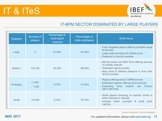1313
IT & ITeS
MAY 2017 For updated information, please visit www.ibef.org
IT-BPM SECTOR DOMINATED BY LARGE PLAYERS
Category
Number of
players
Percentage of
total export
revenue
Percentage of
total employees
Work focus
Large 11 47-50% ~35-38%
• Fully integrated players offering complete range
of services
• Large scale operations & infrastructure
• Presence in over 60 countries
Medium 120-150 32-35% ~28-30%
• Mid tier Indian and MNC firms offering services
in multiple verticals
• Dedicated captive centres
• Near shore & offshore presence in more than
30-35 countries
Emerging
~1,000-
1,200
9-10% ~15-20%
• Players offering niche IT-BPM services
• Dedicated captives offering niche services
• Expanding focus towards sub Fortune
500/1,000 firms
Small ~15,000 9-10% ~15-18%
• Small players focussing on specific niches in
either services or verticals
• Includes Indian providers & small niche
captives
Source: Nasscom, TechSci Research
 