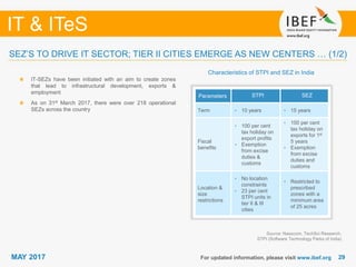 2929
IT & ITeS
MAY 2017 For updated information, please visit www.ibef.org
SEZ’S TO DRIVE IT SECTOR; TIER II CITIES EMERGE AS NEW CENTERS … (1/2)
Characteristics of STPI and SEZ in India
IT-SEZs have been initiated with an aim to create zones
that lead to infrastructural development, exports &
employment
As on 31st March 2017, there were over 218 operational
SEZs across the country
Parameters STPI SEZ
Term • 10 years • 15 years
Fiscal
benefits
• 100 per cent
tax holiday on
export profits
• Exemption
from excise
duties &
customs
• 100 per cent
tax holiday on
exports for 1st
5 years
• Exemption
from excise
duties and
customs
Location &
size
restrictions
• No location
constraints
• 23 per cent
STPI units in
tier II & III
cities
• Restricted to
prescribed
zones with a
minimum area
of 25 acres
Source: Nasscom, TechSci Research,
STPI (Software Technology Parks of India)
 
