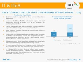 3030
IT & ITeS
MAY 2017 For updated information, please visit www.ibef.org
IT sector employment distribution
in Tier I and Tier II/III cities
Cost in newer cities is expected to be 28 per cent lower than that in
leading cities
Lower cost & attrition, affordable real estate & support from local
government, such as tax breaks, STPI & SEZ schemes, are
facilitating this shift of focus
Over 50 cities already have basic infrastructure & human resource to
support the global sourcing & business services industry
Some cities are expected to emerge as regional hubs supporting
domestic companies
In December 2016, vocational education programme was introduced
in Odisha’s 208 secondary schools. The programme includes 4
vocational streams, including IT & ITeS, Travel, Retail & Tourism,
Banking, Financial Services & Insurance.
Odisha Government signed a MoU with Software Technology Parks
of India (STPI) for setting up 4 software technology centres
To encourage cash less economy, the government to distribute free
Wi-fi service to more than 1000 gram panchayats in remote areas
In February 2017, Persistent Systems, a Pune-based company,
secured development rights to a number of patented innovations for
enhancing security of financial services from The United Services
Automobile Association (USAA)
Trends in tier II and III cities
1,821 1,615
175
3,230
2008 2018
Tier I locations Tier II/III locations
Source: Nasscom, E&Y, TechSci Research
SEZ’S TO DRIVE IT SECTOR; TIER II CITIES EMERGE AS NEW CENTERS … (2/2)
 