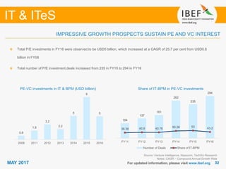 3232
IT & ITeS
MAY 2017
0.8
1.9
3.2
2.2
5
9
5
2008 2011 2012 2013 2014 2015 2016
104
137
161
262
235
294
38.38 40.9 40.76 50.38 53 43.2
FY11 FY12 FY13 FY14 FY15 FY16
Number of Deals Share of IT-BPM
For updated information, please visit www.ibef.org
IMPRESSIVE GROWTH PROSPECTS SUSTAIN PE AND VC INTEREST
PE-VC investments in IT & BPM (USD billion)
Total P/E investments in FY16 were observed to be USD5 billion, which increased at a CAGR of 25.7 per cent from USD0.8
billion in FY08
Total number of P/E investment deals increased from 235 in FY15 to 294 in FY16
Source: Venture Intelligence, Nasscom, TechSci Research
Notes: CAGR – Compound Annual Growth Rate
Share of IT-BPM in PE-VC investments
 
