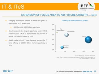3737
IT & ITeS
MAY 2017 For updated information, please visit www.ibef.org
EXPANSION OF FOCUS AREA TO AID FUTURE GROWTH … (3/4)
Growing technologies future growthEmerging technologies present an entire new gamut of
opportunities for IT firms in India
SMAC provide USD1 trillion opportunity
Cloud represents the largest opportunity under SMAC,
increasing at a CAGR of approximately 30 per cent to
around USD650–700 billion by 2020
Social media is the 2nd most lucrative segment for IT
firms, offering a USD250 billion market opportunity by
2020
Source: Nasscom, TechSci Research
Note: Size of bubble indicates market size, *CAGR and market size for
Big data/analytics is till 2015
Cloud
Social Media
Enterprise
mobility
Big
data/analytics*
10%
20%
30%
40%
50%
60%
0 200 400 600 800
 