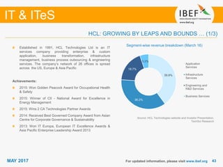 4343
IT & ITeS
MAY 2017
39.9%
36.2%
18.7%
5.2%
Application
Services
Infrastructure
Services
Engineering and
R&D Services
Business Services
For updated information, please visit www.ibef.org
HCL: GROWING BY LEAPS AND BOUNDS … (1/3)
Segment-wise revenue breakdown (March 16)
Established in 1991, HCL Technologies Ltd is an IT
services company providing enterprise & custom
application, business transformation, infrastructure
management, business process outsourcing & engineering
services. The company’s network of 26 offices is spread
across the US, Europe & Asia Pacific
Achievements:
2015: Won Golden Peacock Award for Occupational Health
& Safety
2015: Winner of CII - National Award for Excellence in
Energy Management
2015: Wins 2 CA Technologies Partner Awards
2014: Received Best Governed Company Award from Asian
Centre for Corporate Governance & Sustainability
2013: Won IT Europa, European IT Excellence Awards &
Asia Pacific Enterprise Leadership Award 2013
Source: HCL Technologies website and Investor Presentation,
TechSci Research
 