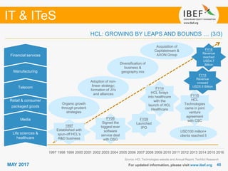 4545
IT & ITeS
MAY 2017
1997 1998 1999 2000 2001 2002 2003 2004 2005 2006 2007 2008 2009 2010 2011 2012 2013 2014 2015 2016
For updated information, please visit www.ibef.org
Life sciences &
healthcare
Media
Retail & consumer
packaged goods
Telecom
Manufacturing
Financial services
FY16
Revenue
reached
USD4.7
Billion
USD100 million+
clients reached 5
Organic growth
through prudent
strategies
Adoption of non-
linear strategy;
formation of JVs
and alliances
Acquisition of
Capitalstream &
AXON Group
Diversification of
business &
geography mix
1997
Established with
spun-off HCL’s
R&D business
FY06
Signed the
biggest ever
software
service deal
with DSG
FY09
Launched
IPO
Source: HCL Technologies website and Annual Report, TechSci Research
HCL: GROWING BY LEAPS AND BOUNDS … (3/3)
FY15
HCL
Technologies
came in joint
venture
agreement
with CSC
FY14
HCL forays
into healthcare
with the
launch of HCL
Healthcare
FY15
Revenue
crossed
USD5.5 Billion
 