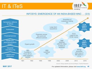 4848
IT & ITeS
MAY 2017
1981 1992 1995 1998 2002 2008 2012 2016
For updated information, please visit www.ibef.org
Logistics and
distribution
Industrial
manufacturing
Healthcare,
pharmaceuticals &
biotech
Financial service
Automotive
Aerospace, defence
& airlines
Organic growth
Expansion across
the world and
offshore business
Acquisition of
Lodestone Holding
AG
Strong
diversified
client base of
890 clients in
FY14
Large client
acquisitions
1981
Founded in
Pune with an
initial capital of
USD250
1993
Launched
IPO
FY15
USD8.7
Billion
turnover
1999
Reached
USD100 million
& listed on
NASDAQ
Source: Infosys website and Annual Report, TechSci Research
INFOSYS: EMERGENCE OF AN INDIA-BASED MNC … (3/3)
FY12
Listed on the
NYSE market
FY16
USD9.5
Billion
turnover
 