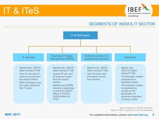 88
IT & ITeS
MAY 2017 For updated information, please visit www.ibef.org
SEGMENTS OF INDIA’S IT SECTOR
IT & ITeS sector
IT services
Business Process
Management (BPM)
Hardware
• Market Size: USD75
billion during FY16E
• Over 81 per cent of
revenue comes from
the export market
• BFSI continues to be
the major vertical of
the IT sector
• Market size: USD28
billion during FY16E
• Around 87 per cent
of revenue comes
from the export
market
• Market size of BPM
industry is estimated
to rise from USD41
billion in FY20 to
USD54 billion by
FY25
• Market size:
USD13.3 billion
during FY16E
• The domestic market
accounts for a
significant share
• The domestic market
is experiencing
growth as the
penetration of
personal computers
is rising in India
Software products &
engineering services
• Market size: USD27
billion during FY16E
• Over 83.9 per cent
of revenue comes
from exports
Source: Nasscom, TechSci Research
Notes: FY16E – Figures for FY16 are estimated
 