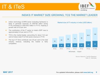 99
IT & ITeS
MAY 2017
24 29 32 32 32
48 52
50
59
69 76 86
98.5
108
FY10 FY11 FY12 FY13 FY14 FY15 FY16E
Domestic Export
For updated information, please visit www.ibef.org
INDIA’S IT MARKET SIZE GROWING; TCS THE MARKET LEADER
India’s technology & BPM sector (including hardware) is
likely to generate revenues of USD160 billion during
FY16 compared to USD146.5 billion in FY15, implying a
growth rate of 9.5 per cent
The contribution of the IT sector to India’s GDP rose to
approximately 9.3 per cent in FY15
TCS is the market leader, accounting for about 10.4 per
cent of India’s total IT & ITeS sector revenue in FY16
The top 5 IT firms contribute over 25 per cent to the total
industry revenue, indicating the market is fairly
competitive
Source: Nasscom, TechSci Research
Note: E - Estimates
Market size of IT industry in India (USD billion)
 