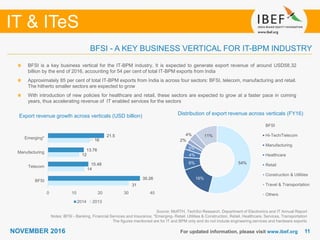 1111
IT & ITeS
NOVEMBER 2016 For updated information, please visit www.ibef.org
BFSI - A KEY BUSINESS VERTICAL FOR IT-BPM INDUSTRY
BFSI is a key business vertical for the IT-BPM industry. It is expected to generate export revenue of around USD58.32
billion by the end of 2016, accounting for 54 per cent of total IT-BPM exports from India
Approximately 85 per cent of total IT-BPM exports from India is across four sectors: BFSI, telecom, manufacturing and retail.
The hitherto smaller sectors are expected to grow
With introduction of new policies for healthcare and retail, these sectors are expected to grow at a faster pace in coming
years, thus accelerating revenue of IT enabled services for the sectors
Export revenue growth across verticals (USD billion) Distribution of export revenue across verticals (FY16)
Source: MoRTH, TechSci Research, Department of Electronics and IT Annual Report
Notes: BFSI - Banking, Financial Services and Insurance, *Emerging- Retail, Utilities & Construction, Retail, Healthcare, Services, Transportation
The figures mentioned are for IT and BPM only and do not include engineering services and hardware exports
31
14
12
16
35.26
15.48
13.76
21.5
0 10 20 30 40
BFSI
Telecom
Manufacturing
Emerging*
2014 2013
54%
16%
6%
4%
3%
2%
4% 11%
BFSI
Hi-Tech/Telecom
Manufacturing
Healthcare
Retail
Construction & Utilities
Travel & Transportation
Others
 
