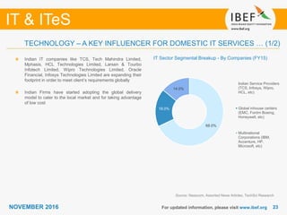 2323
IT & ITeS
NOVEMBER 2016 For updated information, please visit www.ibef.org
TECHNOLOGY – A KEY INFLUENCER FOR DOMESTIC IT SERVICES … (1/2)
IT Sector Segmental Breakup - By Companies (FY15)Indian IT companies like TCS, Tech Mahindra Limited,
Mphasis, HCL Technologies Limited, Larsen & Tourbo
Infotech Limited, Wipro Technologies Limited, Oracle
Financial, Infosys Technologies Limited are expanding their
footprint in order to meet client’s requirements globally
Indian Firms have started adopting the global delivery
model to cater to the local market and for taking advantage
of low cost
Source: Nasscom, Assorted News Articles, TechSci Research
68.0%
18.0%
14.0%
Indian Service Providers
(TCS, Infosys, Wipro,
HCL, etc)
Global inhouse centers
(EMC, Fordm Boeing,
Honeywell, etc)
Multinational
Corporations (IBM,
Accenture, HP,
Microsoft, etc)
 