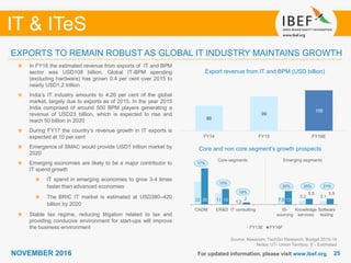 2525
IT & ITeS
NOVEMBER 2016
86
99
108
FY14 FY15 FY16E
For updated information, please visit www.ibef.org
EXPORTS TO REMAIN ROBUST AS GLOBAL IT INDUSTRY MAINTAINS GROWTH
Export revenue from IT and BPM (USD billion)
In FY16 the estimated revenue from exports of IT and BPM
sector was USD108 billion. Global IT-BPM spending
(excluding hardware) has grown 0.4 per cent over 2015 to
nearly USD1.2 trillion
India’s IT industry amounts to 4.26 per cent of the global
market, largely due to exports as of 2015. In the year 2015
India comprised of around 500 BPM players generating a
revenue of USD23 billion, which is expected to rise and
reach 50 billion in 2020
During FY17 the country’s revenue growth in IT exports is
expected at 10 per cent
Emergence of SMAC would provide USD1 trillion market by
2020
Emerging economies are likely to be a major contributor to
IT spend growth
IT spend in emerging economies to grow 3-4 times
faster than advanced economies
The BRIC IT market is estimated at USD380–420
billion by 2020
Stable tax regime, reducing litigation related to tax and
providing conducive environment for start-ups will improve
the business environment
Source: Nasscom, TechSci Research, Budget 2015-16
Notes: UT- Union Territory, E - Estimated
Core and non core segment’s growth prospects
22 11 1.2 7.6
3.2 3.1
35 15 2 13
5.5 5.5
CADM ER&D IT consulting IS-
sourcing
Knowledge
services
Software
testing
FY13E FY16F
Core segments Emerging segments
17%
10%
20% 20% 21%
19%
 