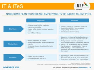 2828
IT & ITeS
NOVEMBER 2016 For updated information, please visit www.ibef.org
NASSCOM’S PLAN TO INCREASE EMPLOYABILITY OF INDIA’S TALENT POOL
Source: Nasscom, TechSci Research
Notes: NAC – Nasscom Assessment of Competence, IIIT - Indian Institutes of Information Technology
Objectives Initiatives
• Enhance overall yield of employees
• Improve employability
• Expand to Tier II cities to reduce operating
costs
• Low skill dependence
• Industry to enhance investment in training
• Use NAC and NAC – Tech to assess
employability of talent pool
• Identified new tier II locations
• Reduce investment on training
• Develop specialist and project management
expertise
• Develop a robust and credible information
repository
• Launched the National Faculty Development
Programme to increase suitability of faculty
• Aiding industry access to specialist
programmes offered by independent agencies
• NASSCOM, in partnership with the industry,
has developed a unique initiative ’National
Skills Registry’ a national database of
registered and verified knowledge workers in
the industry
• Expand education capacity
• Promote reforms in education
• Expansion of higher education infrastructure;
20 new IIITs to be set up by the government
• Programme to increase PhDs in technology
Short term
Medium term
Long term
 