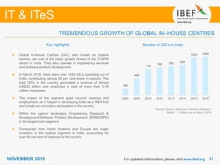 3131
IT & ITeS
NOVEMBER 2016
180
460
710
760 790 825
1025 1050
2000 2005 2010 2012 2013 2014 2015 2016
For updated information, please visit www.ibef.org
TREMENDOUS GROWTH OF GLOBAL IN–HOUSE CENTRES
Number of GIC’s in India
Global In-House Centres (GIC), also known as captive
centres, are one of the major growth drivers of the IT-BPM
sector in India. They also operate in engineering services
and software product development.
In March 2016, there were over 1050 GICs operating out of
India, contributing almost 20 per cent share in exports. The
total GICs in the country generated a revenue of almost
USD22 billion and employed a total of more than 0.79
million manpower
The impact of the segment goes beyond revenue and
employment, as it helped in developing India as a R&D hub
and create an innovation ecosystem in the country
Within the captive landscape, Engineering Research &
Development/Software Product Development (ER&D/SPD)
is the largest sub-segment
Companies from North America and Europe are major
investors in the captive segment in India, accounting for
over 90 per cent of captives in the country
Key highlights
Source: Zinnov, Nasscom, TechSci Research
Notes: 1 – Data is as on March 2016
1
 