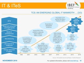 4242
IT & ITeS
NOVEMBER 2016
FY12
Acquired
microDAT
A GIS
For updated information, please visit www.ibef.org
TCS: AN EMERGING GLOBAL IT MAMMOTH … (3/3)
Source: TCS website and Annual Report, TechSci Research
Energy resources
& utilities
Life sciences &
healthcare
Manufacturing
Media &
entertainment
Retail and consumer
packaged goods
BFSI
Consolidation of
market position
through CMC
acquisition
Issued IPO in the
market in India and
raised USD1.2
billion in 2004
Acquisition of IT
service firm Alti in
France in 2013
Expanded of
geographic
presence
1968
India’s first
software service
company
FY03
Became the first
software company
in India to cross
USD1 billion
revenue
FY15
USD15.7
Billion
revenue
FY13
Active client
base: 1,156
New clients:
153
FY16
USD16.60
Billion
revenue
1968 2001 2003 2005 2007 2010 2013 2015 2016
With a brand
value of over
USD1 billion,
consolidated its
position as one
of the largest IT
players
FY14
USD13.5
Billion
revenue
 