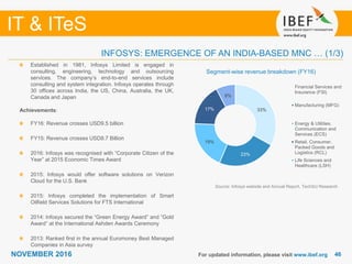 4646
IT & ITeS
NOVEMBER 2016
33%
23%
19%
17%
8%
Financial Services and
Insurance (FSI)
Manufacturing (MFG)
Energy & Utilities,
Communication and
Services (ECS)
Retail, Consumer,
Packed Goods and
Logistics (RCL)
Life Sciences and
Healthcare (LSH)
For updated information, please visit www.ibef.org
INFOSYS: EMERGENCE OF AN INDIA-BASED MNC … (1/3)
Segment-wise revenue breakdown (FY16)
Established in 1981, Infosys Limited is engaged in
consulting, engineering, technology and outsourcing
services. The company’s end-to-end services include
consulting and system integration. Infosys operates through
30 offices across India, the US, China, Australia, the UK,
Canada and Japan
Achievements:
FY16: Revenue crosses USD9.5 billion
FY15: Revenue crosses USD8.7 Billion
2016: Infosys was recognised with “Corporate Citizen of the
Year” at 2015 Economic Times Award
2015: Infosys would offer software solutions on Verizon
Cloud for the U.S. Bank
2015: Infosys completed the implementation of Smart
Oilfield Services Solutions for FTS International
2014: Infosys secured the “Green Energy Award” and “Gold
Award” at the International Ashden Awards Ceremony
2013: Ranked first in the annual Euromoney Best Managed
Companies in Asia survey
Source: Infosys website and Annual Report, TechSci Research
 