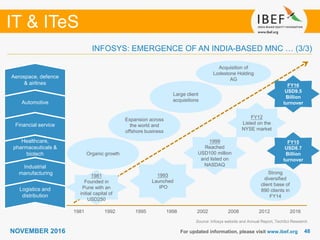 4848
IT & ITeS
NOVEMBER 2016
1981 1992 1995 1998 2002 2008 2012 2016
For updated information, please visit www.ibef.org
Logistics and
distribution
Industrial
manufacturing
Healthcare,
pharmaceuticals &
biotech
Financial service
Automotive
Aerospace, defence
& airlines
Organic growth
Expansion across
the world and
offshore business
Acquisition of
Lodestone Holding
AG
Strong
diversified
client base of
890 clients in
FY14
Large client
acquisitions
1981
Founded in
Pune with an
initial capital of
USD250
1993
Launched
IPO
FY15
USD8.7
Billion
turnover
1999
Reached
USD100 million
and listed on
NASDAQ
Source: Infosys website and Annual Report, TechSci Research
INFOSYS: EMERGENCE OF AN INDIA-BASED MNC … (3/3)
FY12
Listed on the
NYSE market
FY16
USD9.5
Billion
turnover
 