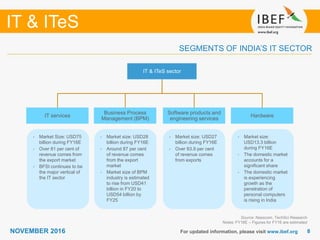 88
IT & ITeS
NOVEMBER 2016 For updated information, please visit www.ibef.org
SEGMENTS OF INDIA’S IT SECTOR
IT & ITeS sector
IT services
Business Process
Management (BPM)
Hardware
• Market Size: USD75
billion during FY16E
• Over 81 per cent of
revenue comes from
the export market
• BFSI continues to be
the major vertical of
the IT sector
• Market size: USD28
billion during FY16E
• Around 87 per cent
of revenue comes
from the export
market
• Market size of BPM
industry is estimated
to rise from USD41
billion in FY20 to
USD54 billion by
FY25
• Market size:
USD13.3 billion
during FY16E
• The domestic market
accounts for a
significant share
• The domestic market
is experiencing
growth as the
penetration of
personal computers
is rising in India
Software products and
engineering services
• Market size: USD27
billion during FY16E
• Over 83.9 per cent
of revenue comes
from exports
Source: Nasscom, TechSci Research
Notes: FY16E – Figures for FY16 are estimated
 