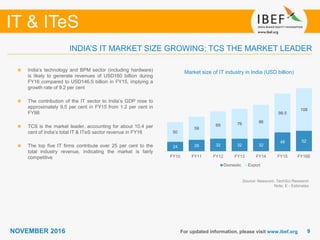 99
IT & ITeS
NOVEMBER 2016
24 29 32 32 32
48 52
50
59
69 76 86
98.5
108
FY10 FY11 FY12 FY13 FY14 FY15 FY16E
Domestic Export
For updated information, please visit www.ibef.org
INDIA’S IT MARKET SIZE GROWING; TCS THE MARKET LEADER
India’s technology and BPM sector (including hardware)
is likely to generate revenues of USD160 billion during
FY16 compared to USD146.5 billion in FY15, implying a
growth rate of 9.2 per cent
The contribution of the IT sector to India’s GDP rose to
approximately 9.5 per cent in FY15 from 1.2 per cent in
FY98
TCS is the market leader, accounting for about 10.4 per
cent of India’s total IT & ITeS sector revenue in FY16
The top five IT firms contribute over 25 per cent to the
total industry revenue, indicating the market is fairly
competitive
Source: Nasscom, TechSci Research
Note: E - Estimates
Market size of IT industry in India (USD billion)
 