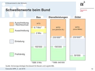 Executive MPA, 2. Juli 2016
E-Government in der Schweiz
10
Kriterien zur Bestimmung der
Verfahrensart
> Zeitbedarf
> Bearbeitungsaufwand intern / extern
> Einschränkbarkeit der Anzahl zu prüfender Angebote
> Beschwerderisiken
> Akzeptanz bei Nichtberücksichtigung
> Kenntnisse des Marktes bzw. der potenziellen Anbietenden
> Aufwand für die Anbietenden
> Planbarkeit, Führbarkeit
Quelle: Leitfaden Beschaffung Kanton Bern
 
