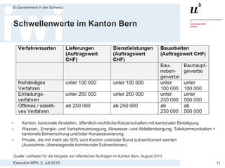 Executive MPA, 2. Juli 2016
E-Government in der Schweiz
11
Schwellenwerte beim Bund
Bau
WTO
WTO
(nur gewisse DL)
WTO
(ohne Militär)
Dienstleistungen Güter
Ausschreibung
/ Rechtsschutz
Einladung
Freihändig
Ausschreibung
8.7 Mio*
2 Mio
230’000** 230’000**
150’000 150’000
50’000
*SBB: 8 Mio **SBB: 640’000
Quelle: Schulungsunterlagen Bundesamt für Bauten und Logistik BBL
 