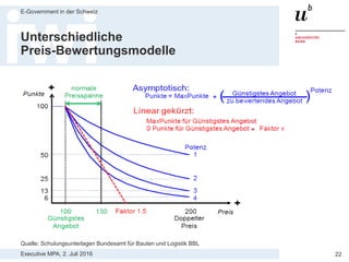 Executive MPA, 2. Juli 2016
E-Government in der Schweiz
22
Beispiel linear-gekürztes Preismodell
Maximal 5000 Punkte für den Preis
Schnittpunkt CHF 750‘000
(150% des günstigsten Angebots)
— Lieferant A CHF 500‘000.00 5000 Punkte
— Lieferant B CHF 510’000.00 4800 Punkte
— Lieferant C CHF 520‘000.00 4600 Punkte
Quelle: Schulungsunterlagen Bundesamt für Bauten und Logistik BBL
 