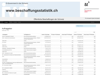 Executive MPA, 2. Juli 2016
E-Government in der Schweiz
29
Quelle: http://www.computerworld.ch/news/it-branche/artikel/das-system-freihaender-viel-optimierungspotenzial-70184/
 