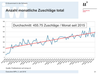 Executive MPA, 2. Juli 2016
E-Government in der Schweiz
31
IT- und CT-Projekte auf simap.ch
Common Procurement Vocabulary (CPV)
Information Technology:
> 48000000 Softwarepaket und Informationssysteme
> 72000000 IT-Dienste: Beratung, Software-Entwicklung, Internet und Hilfestellung
> 51600000 Installation von Computern und Büromaschinen
> 30200000 Computeranlagen und Zubehör
Communication Technology:
> 32000000: Rundfunk- und Fernsehgeräte, Kommunikations- und Fernmelde-anlagen und Zubehör
> 35700000: Militärische elektronische Systeme
> 45314000: Installation von Fernmeldeanlagen
> 48219700: Kommunikationsserversoftwarepaket
> 48500000: Kommunikations- und Multimedia-Softwarepaket
> 50330000: Wartung von Fernmeldeeinrichtungen
> 51300000: Installation von Kommunikationsgeräten
> 64200000: Fernmeldedienste
> 71316000: Beratung in der Fernmeldetechnik
 