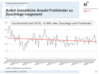 Executive MPA, 2. Juli 2016
E-Government in der Schweiz
34
Anzahl monatliche IT-Freihänder
Quelle: Publikationen auf simap.ch (IT: Filterung nach CPV Codes 48****, 72****, 516***, 302***)
Durchschnitt (seit 2015): 20.19 IT-Freihänder pro Monat
 