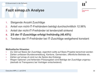 Executive MPA, 2. Juli 2016
E-Government in der Schweiz
36
Anteil Anzahl IT-Freihänder zu
IT-Vergaben
Quelle: Publikationen auf simap.ch (IT: Filterung nach CPV Codes 48****, 72****, 516***, 302***)
Durchschnitt (seit 2015): 40.45% aller IT-Zuschläge sind Freihänder
 